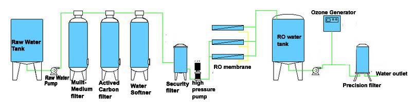Ocpuritech-4000lph 24000 Gpd Industrial Reverse osmosis water system-2