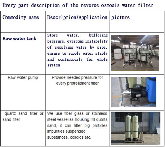 product-Ocpuritech-1000lph Industrial Ro System Water Treatment Small Well Purifier Plant Cost Filte-1
