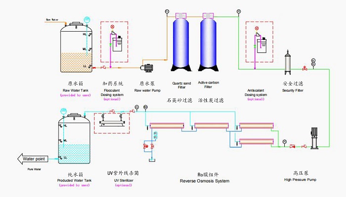 product-Ocpuritech-Industrial Reverse Osmosis System Drinking Water Good Design And Purification Pri-1