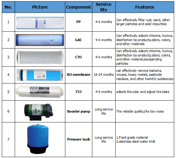 product-Ocpuritech-Commercial 200-800GPD ro water system with vontron ro membrane-img-1