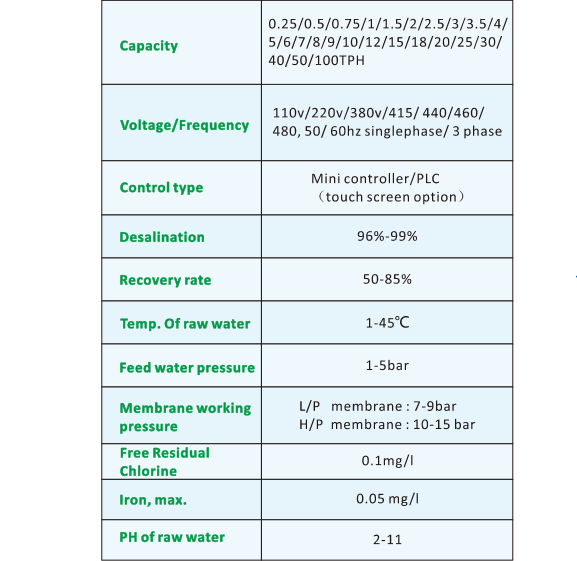 Water purification / water purifier machine cost system / ro system 30TPH reverse osmosis