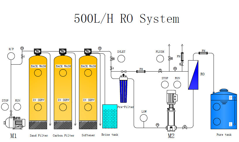 product-Ocpuritech-500LPH industrial RO water treatment system for sale-img