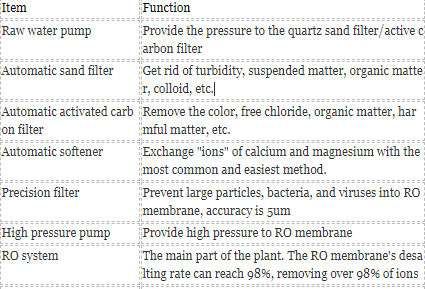 water treatment product description 
