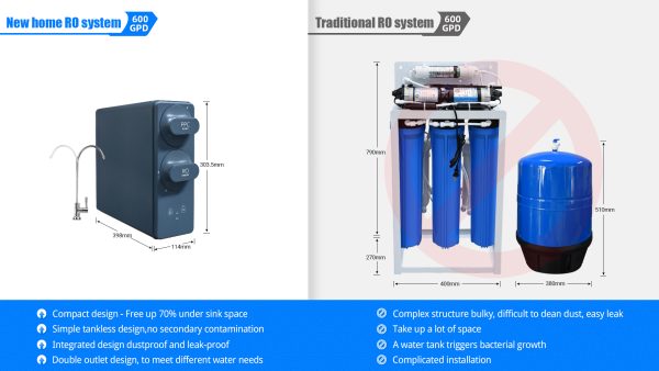 600 GPD Commercial RO Water Purifier