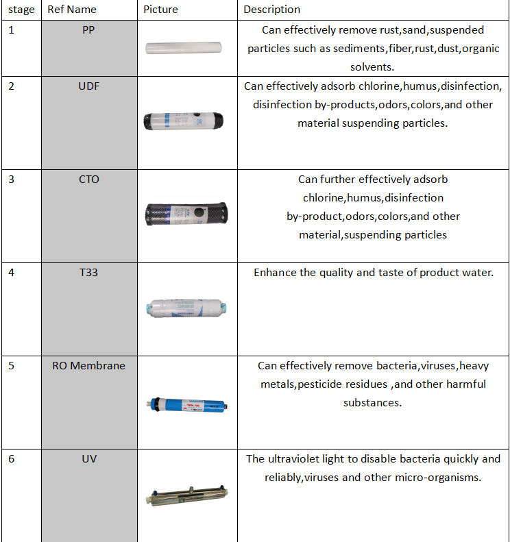 product-Ocpuritech-img-1