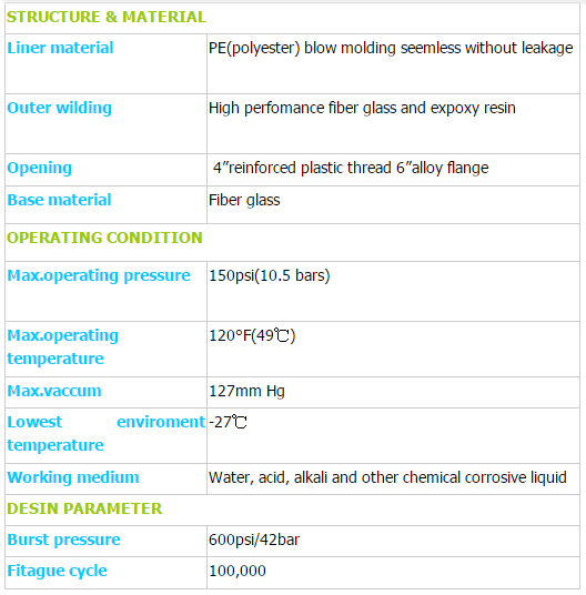 product-frp tank model 4872 hot sale in America market-Ocpuritech-img-2