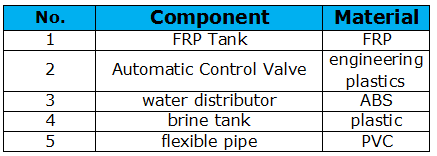 Fiberglass tank resin regeneration water softener ,Cation exchange water softener equipment