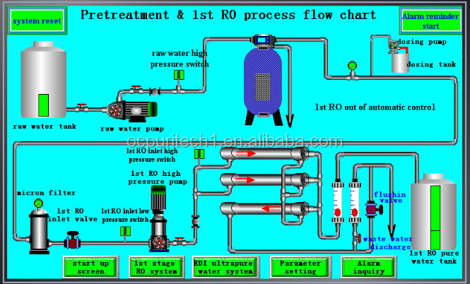 2T/H Reverse Osmosis system salt water treatment plant