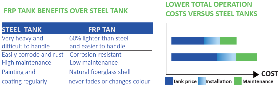 product-reduction price water tanks fiberglass water storage tanks factory for sale-Ocpuritech-img-1