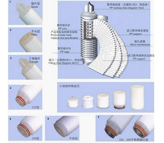 5 micro PP Filter Cartridge /PP Spun Filter/PP Sediment Water Filter