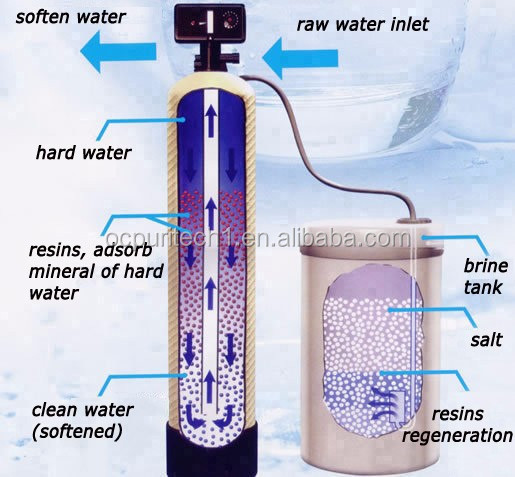 1TPH Automatic Fiber Glass Tank Water Softener for Ion Exchange