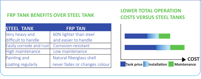 product-Ocpuritech-Various Styles FRP Pressure Vessel Storage Tank Water Softening Tank-img