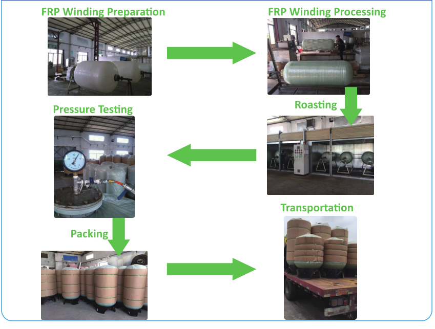 product-Various Styles FRP Pressure Vessel Storage Tank Water Softening Tank-Ocpuritech-img