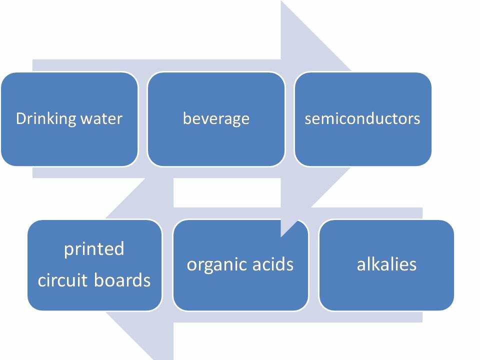 Granular Carbon Filter cartridge for GAC