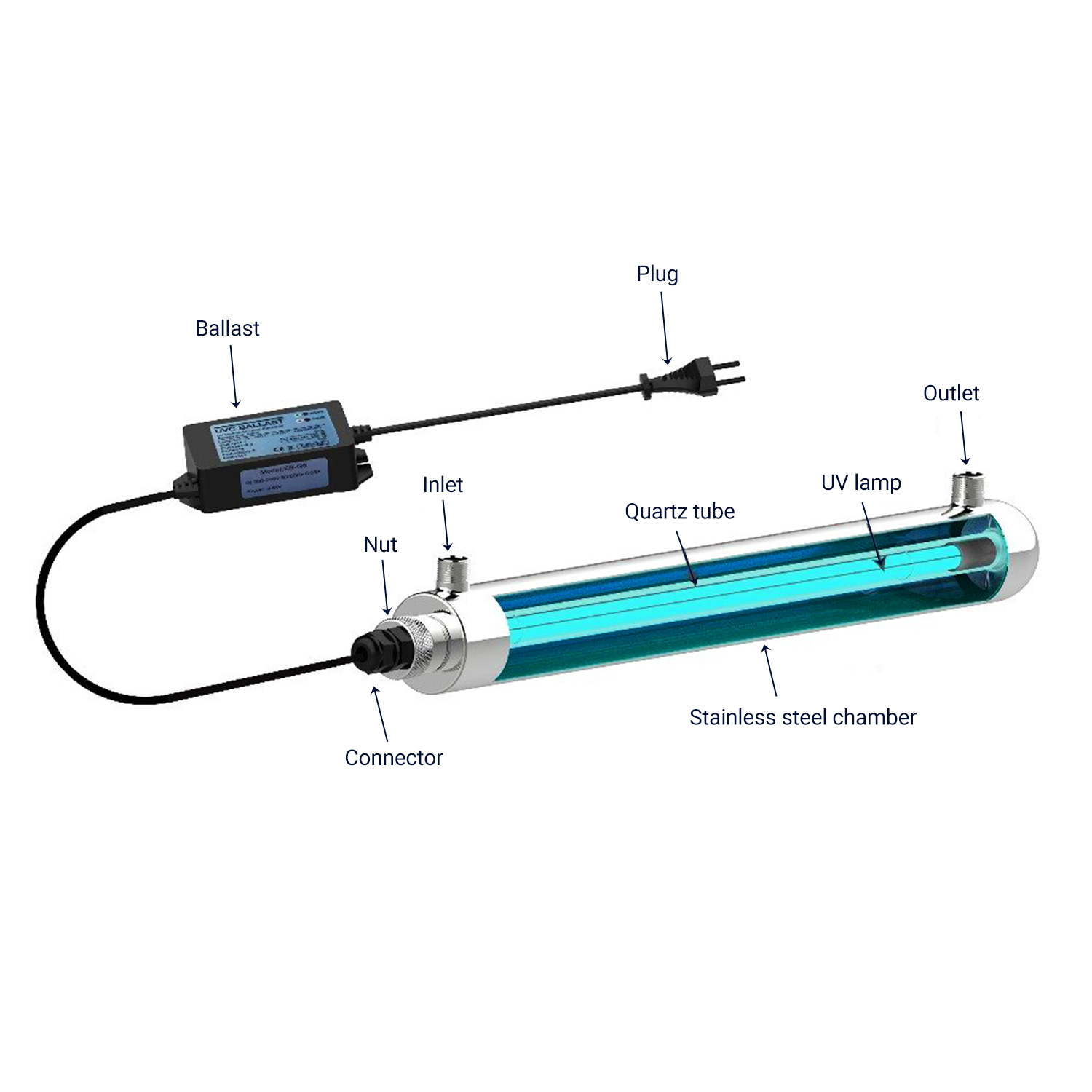 55W uv light water12gpm Aqua Ultraviolet Lamps Water Treatment Machinery for Reverse Osmosis Water Filter System